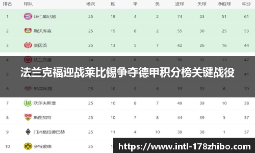 法兰克福迎战莱比锡争夺德甲积分榜关键战役