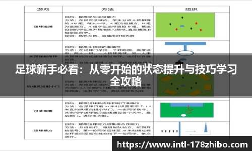 足球新手必看：从零开始的状态提升与技巧学习全攻略